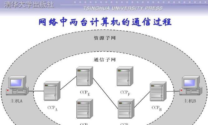 实现两台电脑同时上网的步骤（使用共享网络实现双机上网）