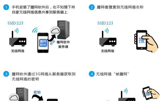 如何利用WiFi保护网络安全（阻止他人蹭网的有效方法）