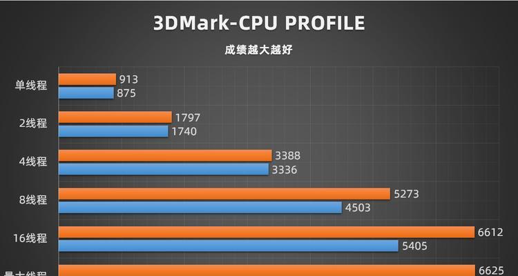 CPU核数和线程数的主要作用（深入了解CPU核数和线程数，优化计算效率）