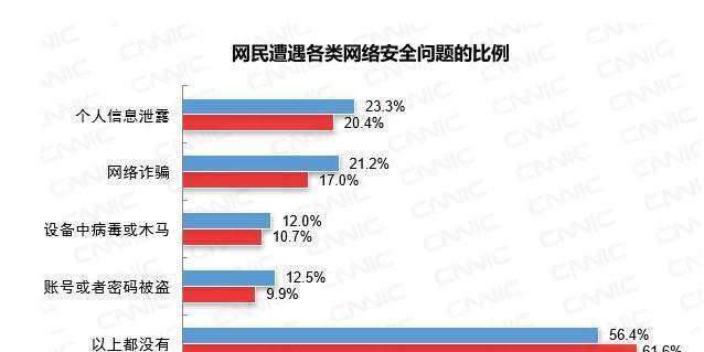 保护居民个人信息泄漏的解决方法（建立安全意识，采取有效措施，防范个人信息泄漏）