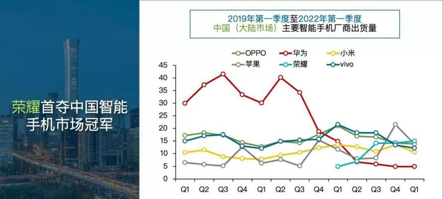 2022全球手机市场份额排名揭晓（市场竞争白热化，中国品牌崭露头角）