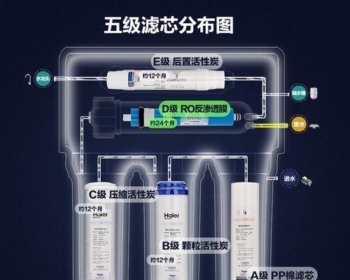 海尔净水器通电不通水的原因及解决方法（分析海尔净水器无法通水的问题）