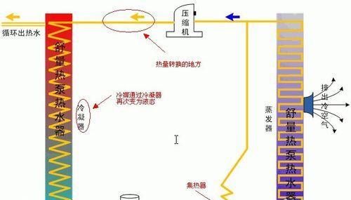 探秘空气能热水器的工作原理（清洁环保的热水供应方案）