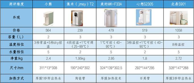 电脑阴阳屏修复指南（解决电脑屏幕出现阴阳色的问题）