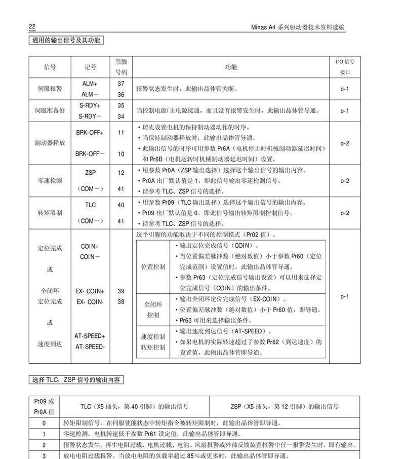 Panasonic空调代码大全——解密技术的奇迹（探索Panasonic空调代码的功能和应用领域）