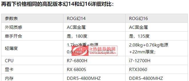 显卡和显示器的匹配原则及调整方法（优化图形性能）