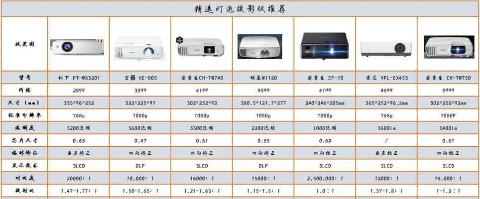 投影仪屏幕校准的重要性与方法（实现精准投影）