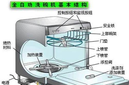 洗碗机折叠杯架的安装方法及注意事项（简单易行的步骤）