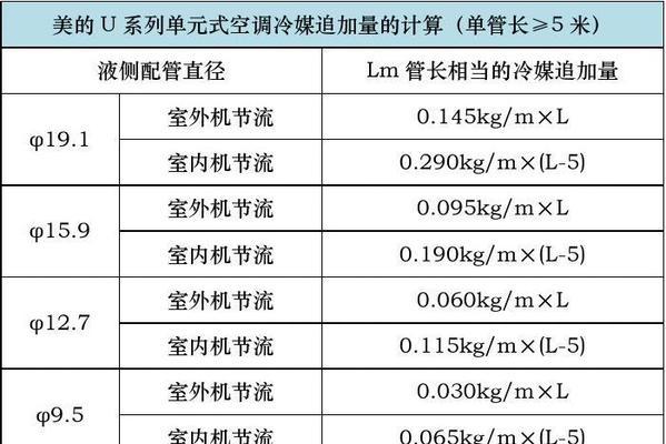 中央空调板故障代码解析（常见故障代码及解决方法）