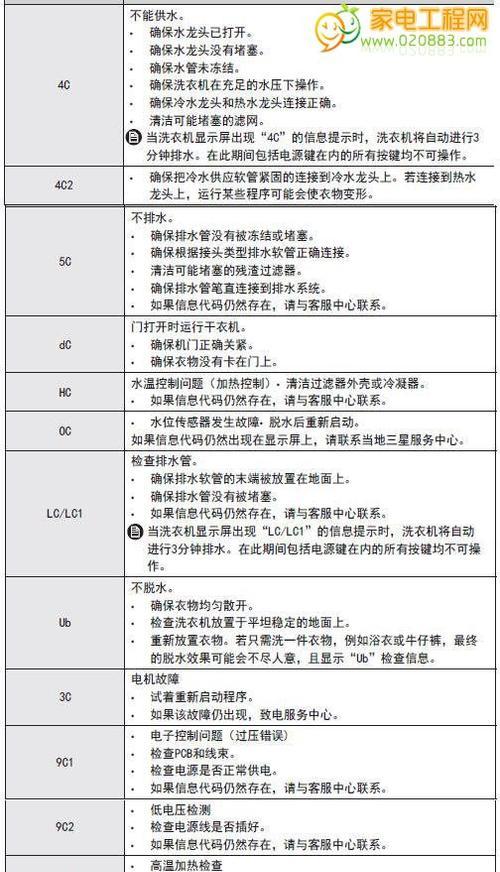 解析中央空调线控开关故障代码（掌握中央空调开关故障代码）