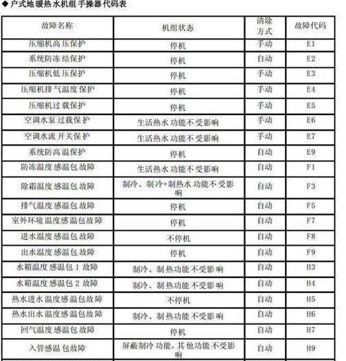 大金空调故障代码大全及解决方法（F3故障代码解决方案）