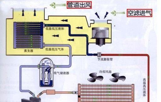 汽车空调工作原理揭秘（透视汽车空调系统如何为驾乘者创造舒适环境）