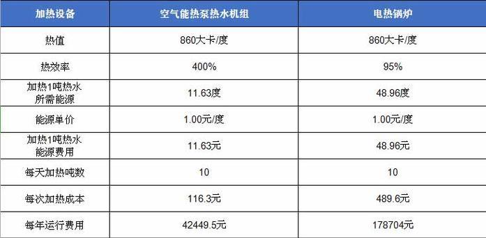 中央空调热泵机组故障代码及解决方法（了解常见故障代码）