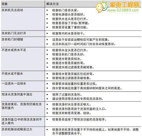 中央空调热泵机组故障代码及解决方法（了解常见故障代码）