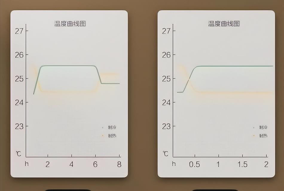 忘记平板电脑解锁密码（解锁密码忘记了？别担心）