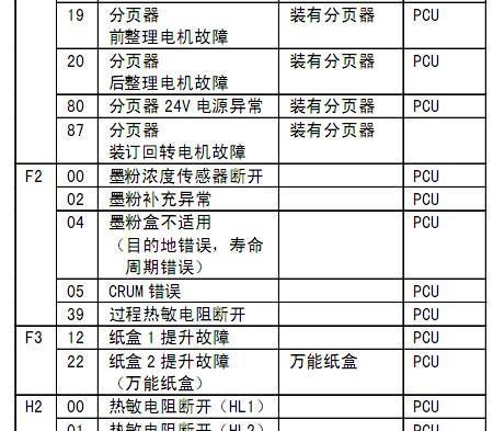 复印机卡纸出代码的烦恼（解决复印机卡纸问题的技巧与方法）