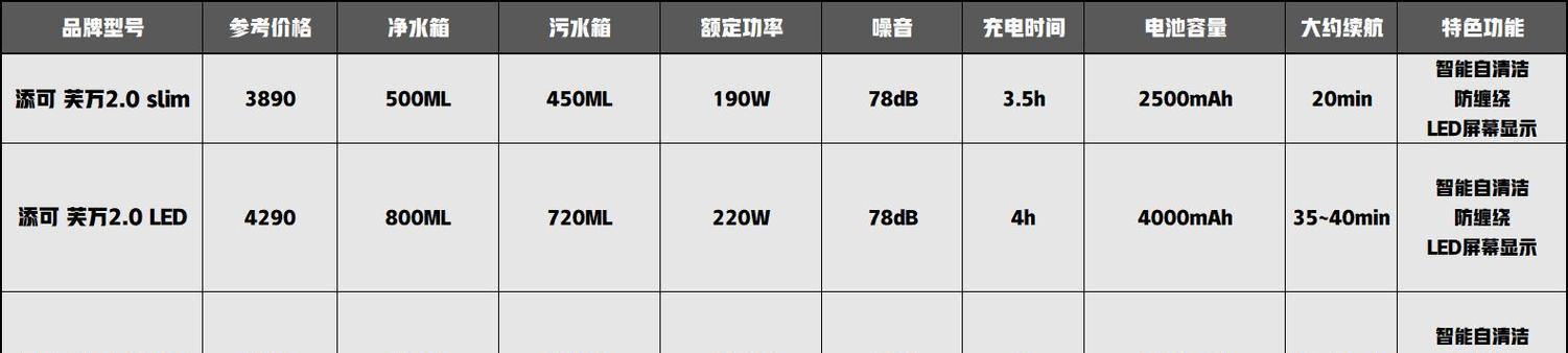 飞利浦显示器三无故障分析与解决方案（深入了解飞利浦显示器三无故障及其应对方法）