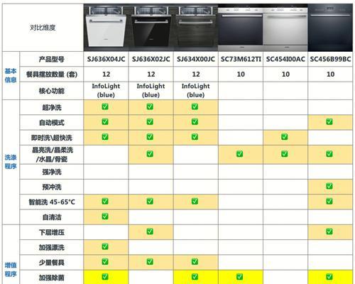 西门子洗碗机编号代码解析（了解西门子洗碗机编号代码的意义与应用）