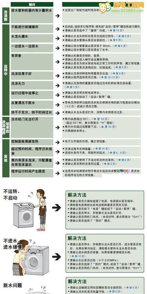 海尔燃气热水器E2代码故障维修（解决海尔燃气热水器E2代码故障的有效方法及步骤）