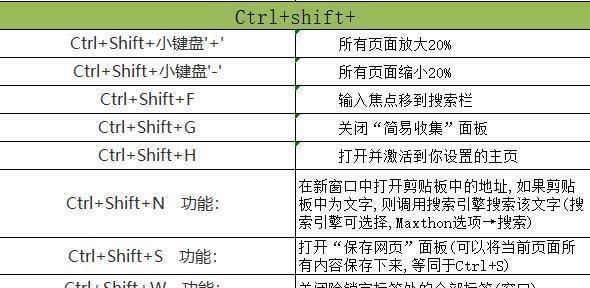 表格替换快捷键ctrl加什么功能（快速替换和替换）