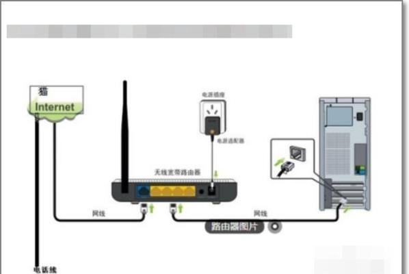 不用接网线的无线路由器怎么安装（简单易懂的教程）