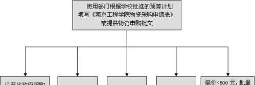 采购的基本流程是什么（讲解采购专员的工作内容）