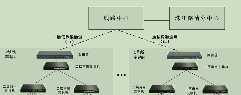 常见的网络拓扑结构有哪几种类型