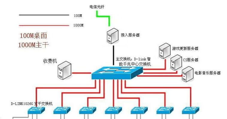 常见的网络拓扑结构有哪几种类型