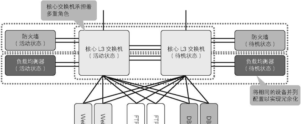 常见的网络拓扑结构有哪几种类型