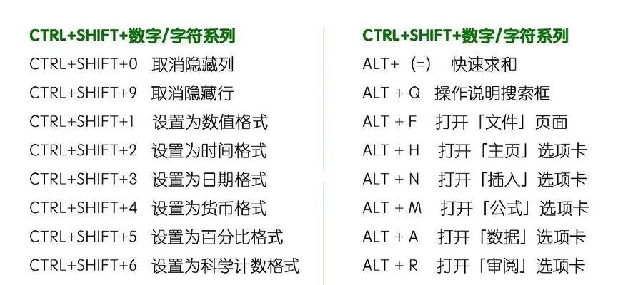 常用的excel快捷键大全表格图（快捷键助您提高工作效率）