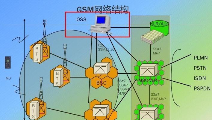 常用的系统软件有哪些部分组成（操作系统基础知识）