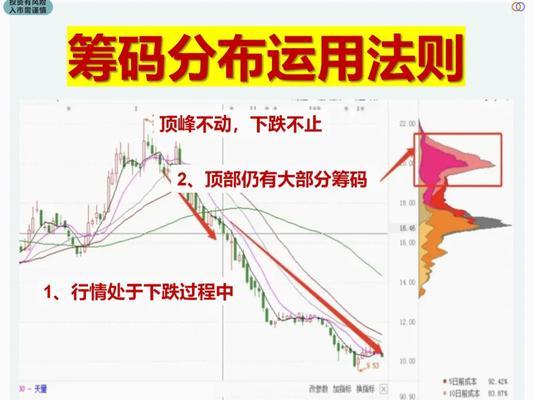 筹码分布图怎么看主力（筹码分布图是指一个筹码在一个区域内的分布情况）