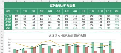 簇状柱形图表的制作方法有哪些（簇状柱形图数据表操作技巧）