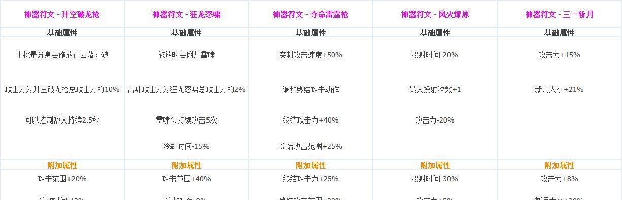 地下城死灵术士穿什么防具（附死灵术士实力排行）