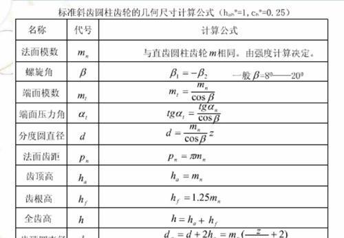 点斜式方程公式例题（点斜式方程求方程详细介绍）