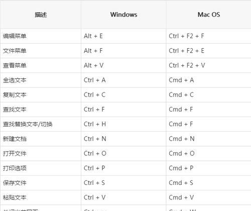 电脑常用快捷键有哪些（电脑快捷键大全表格图）