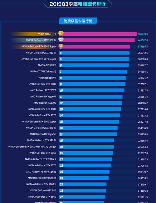 2024年最新笔记本显卡排行天梯图发布（全面解析最强笔记本显卡）