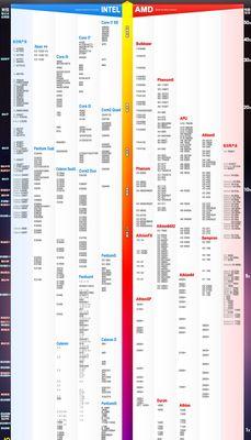 2024年最新笔记本显卡排行天梯图发布（全面解析最强笔记本显卡）