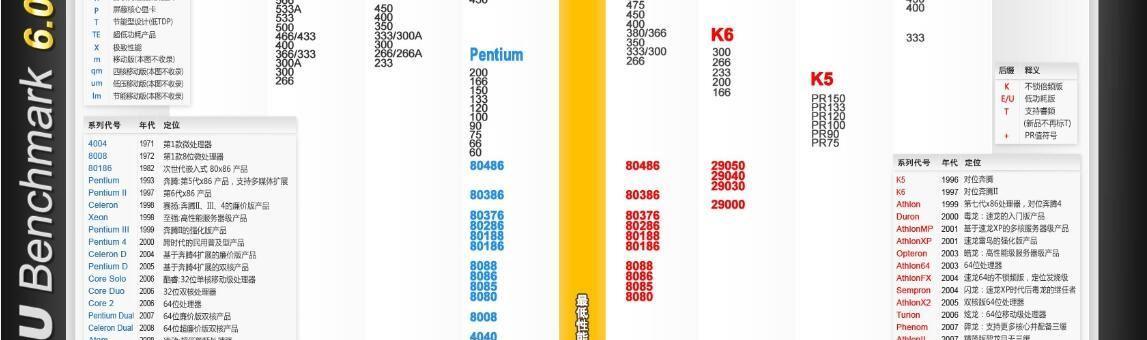 E5处理器性能排行榜（探索E5处理器家族的性能和性价比）