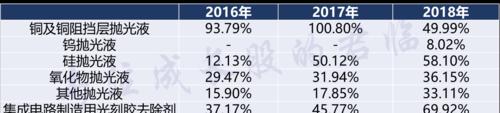 科创板（中国证券市场迎来的重要改革举措）