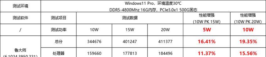 最新手机处理器性能排名揭晓（探寻手机处理器）