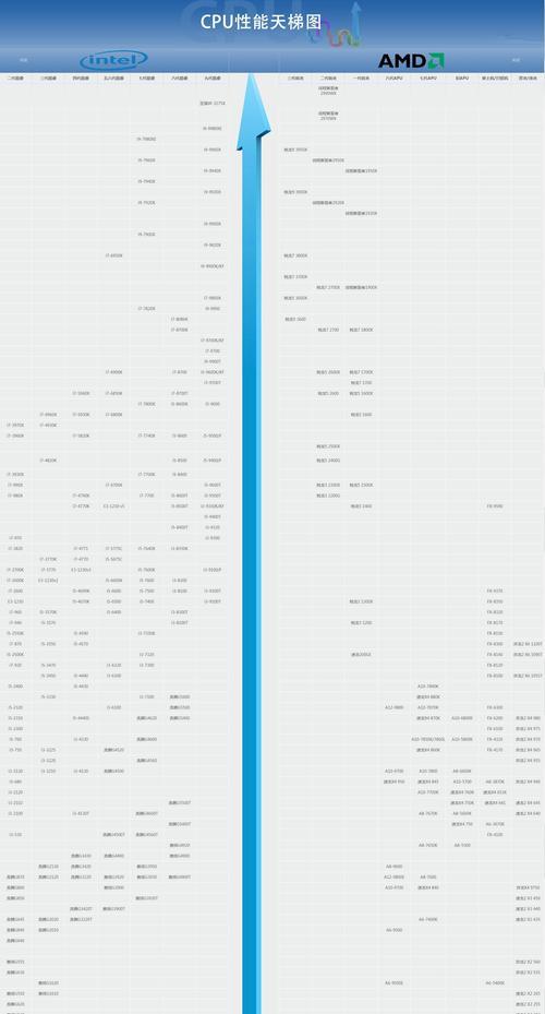 2024年台式电脑CPU性能排行榜揭晓（了解最新的CPU性能趋势）