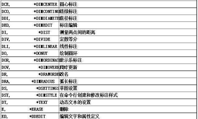 CAD快捷键命令大全及使用方法（从入门到精通）