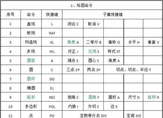 CAD快捷键命令大全及使用方法（从入门到精通）