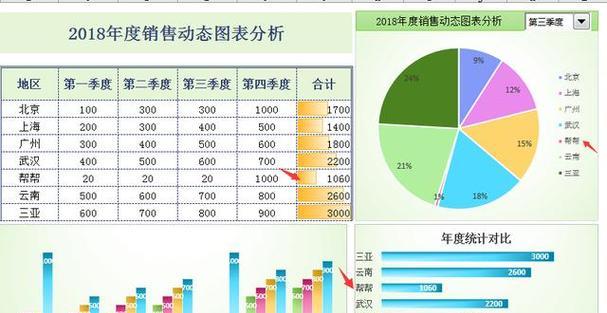 通过Excel数据分析图表实现有效决策（掌握数据分析技巧）