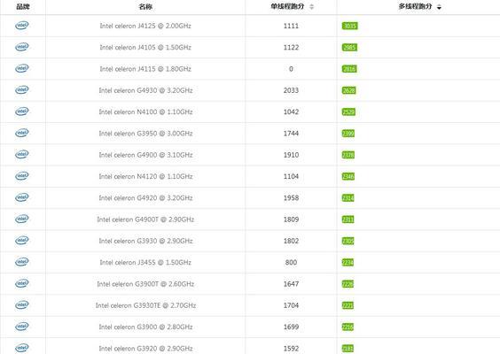 英特尔处理器性能排行榜揭晓（探索英特尔处理器在性能排行榜上的地位与竞争对手的较量）