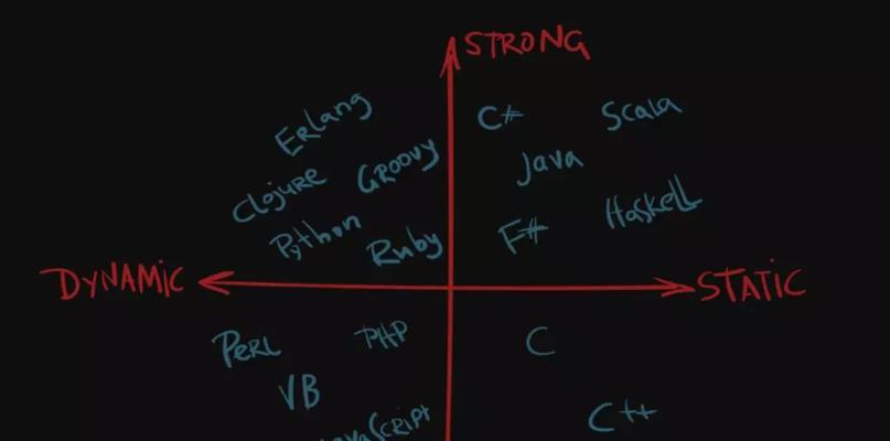强类型语言（了解强类型语言的特点和优势）