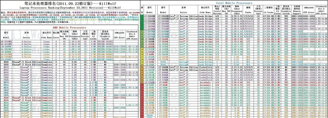 2024年笔记本电脑CPU排行榜发布（探究未来笔记本电脑CPU发展趋势）