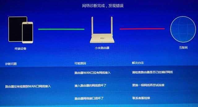 优化路由器设置，实现网络速度的最大化（以更换路由器设置为主要方法）