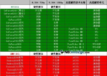 如何查看笔记本电脑配件清单（快速了解笔记本电脑配件的详细信息）